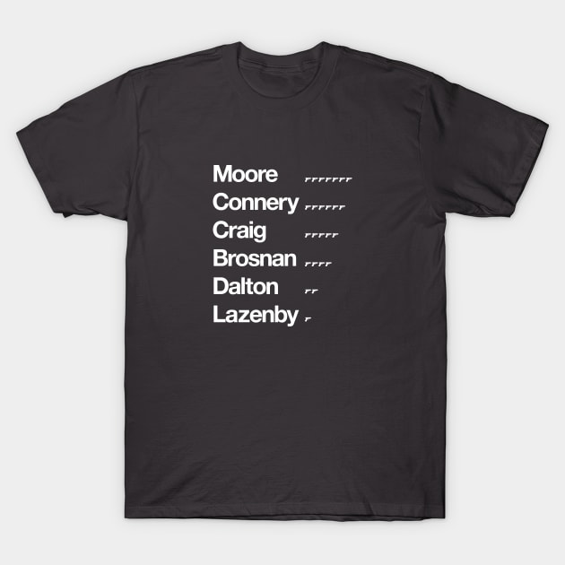 All the Bonds Appearances T-Shirt by peterdy